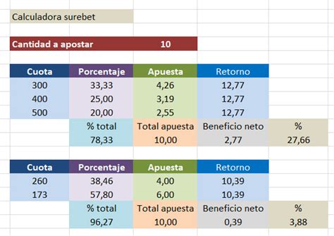 Calculadora de Surebet .